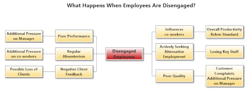 Motivation in the Workplace